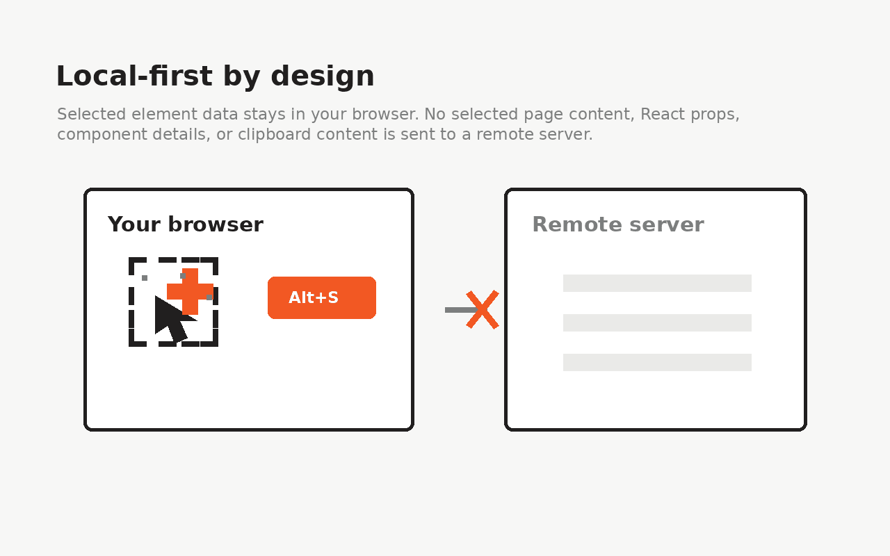 Privacy slide explaining that Anthra Selector works locally in the browser.